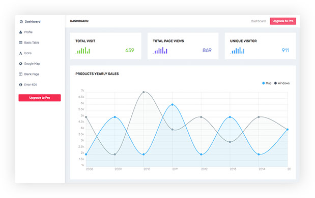 Search Engine Optimizer Services | Tulumi Digital Marketing