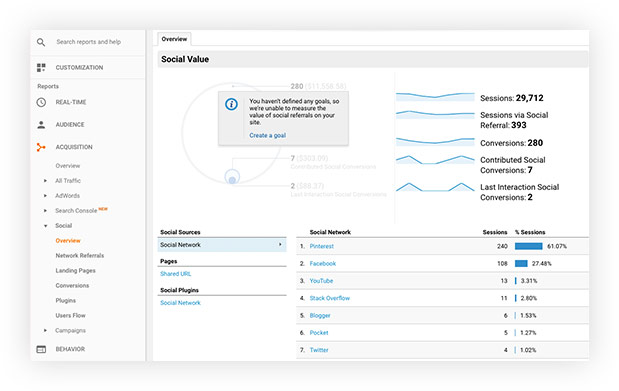 SEO Services For Small Business | Tulumi Digital Marketing